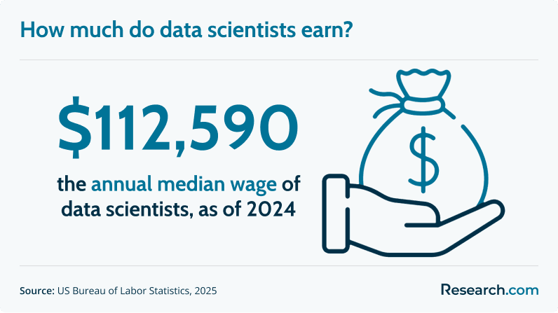 Fastest Online Data Science Bootcamps (a).png