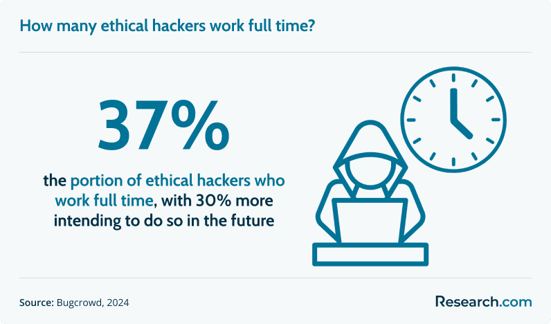 Fastest Online Ethical Hacking Dual Certification Bootcamps (b).png
