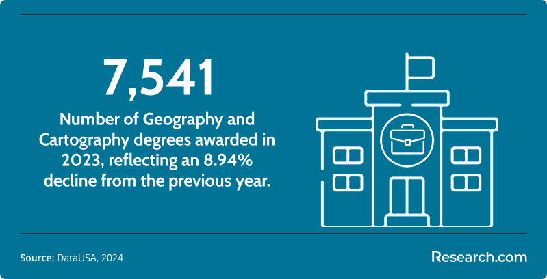 Fastest Online Geography Degree Programs1.png
