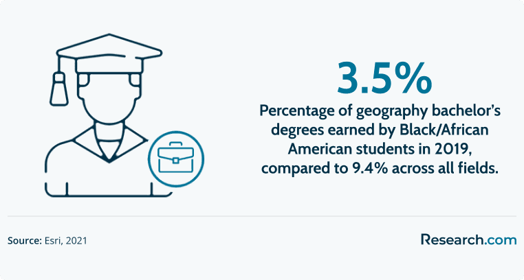 Fastest Online Geography Degree Programs2.png