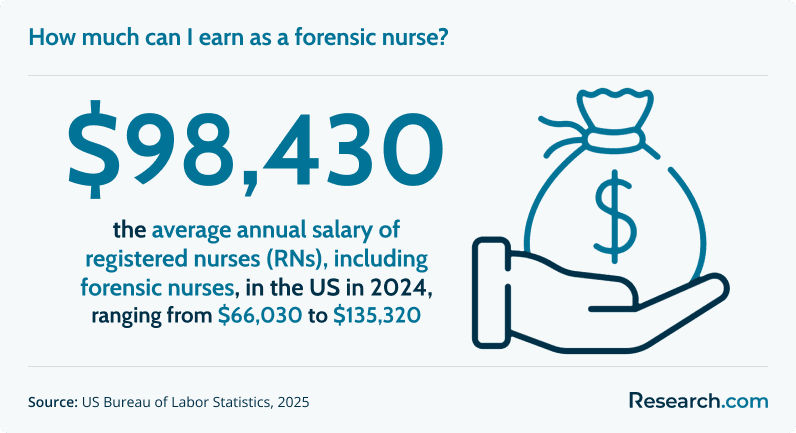 Fastest Online MSN in Forensic Nursing Programs (a).png