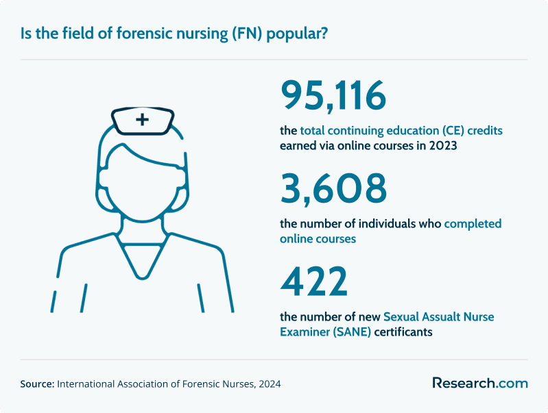 Fastest Online MSN in Forensic Nursing Programs (c).png