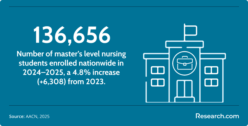 Fastest Online MSN in Nurse Midwifery Programs1.png
