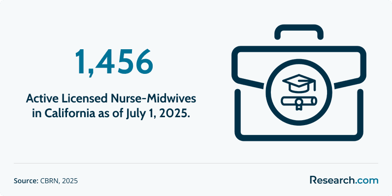 Fastest Online MSN in Nurse Midwifery Programs2.png