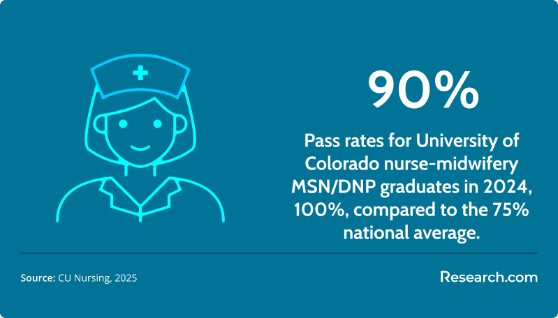 Fastest Online MSN in Nurse Midwifery Programs3.png