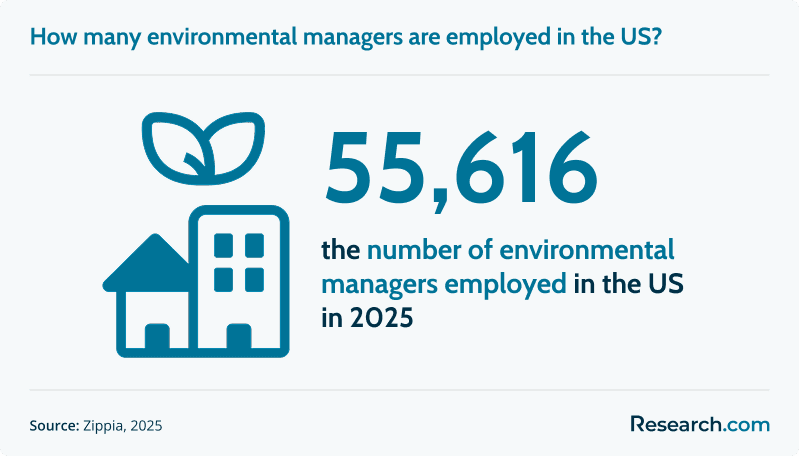 Fastest Online Master's Degree in Environmental Management Programs (b).png