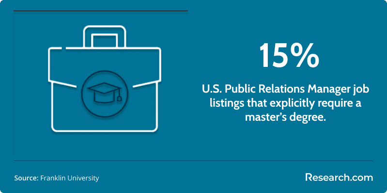 Fastest Online Master's Degree in Public Relations1.png
