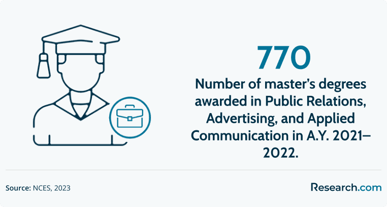 Fastest Online Master's Degree in Public Relations2.png