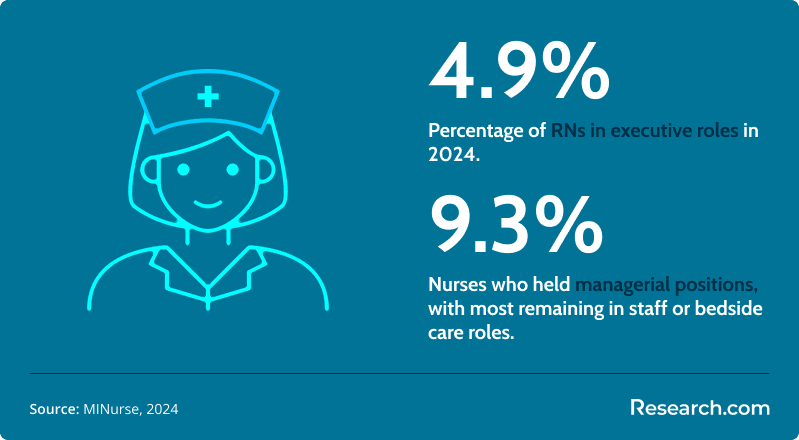 Fastest Online Nursing Leadership Graduate Certificate1.png