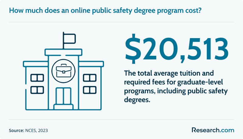 How much does an online public safety degree program cost?