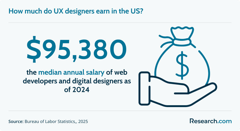 Fastest Online User Experience (UX) Design Degree Programs (a).png