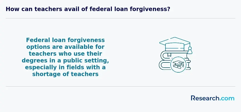 Federal loan forgiveness for teachers