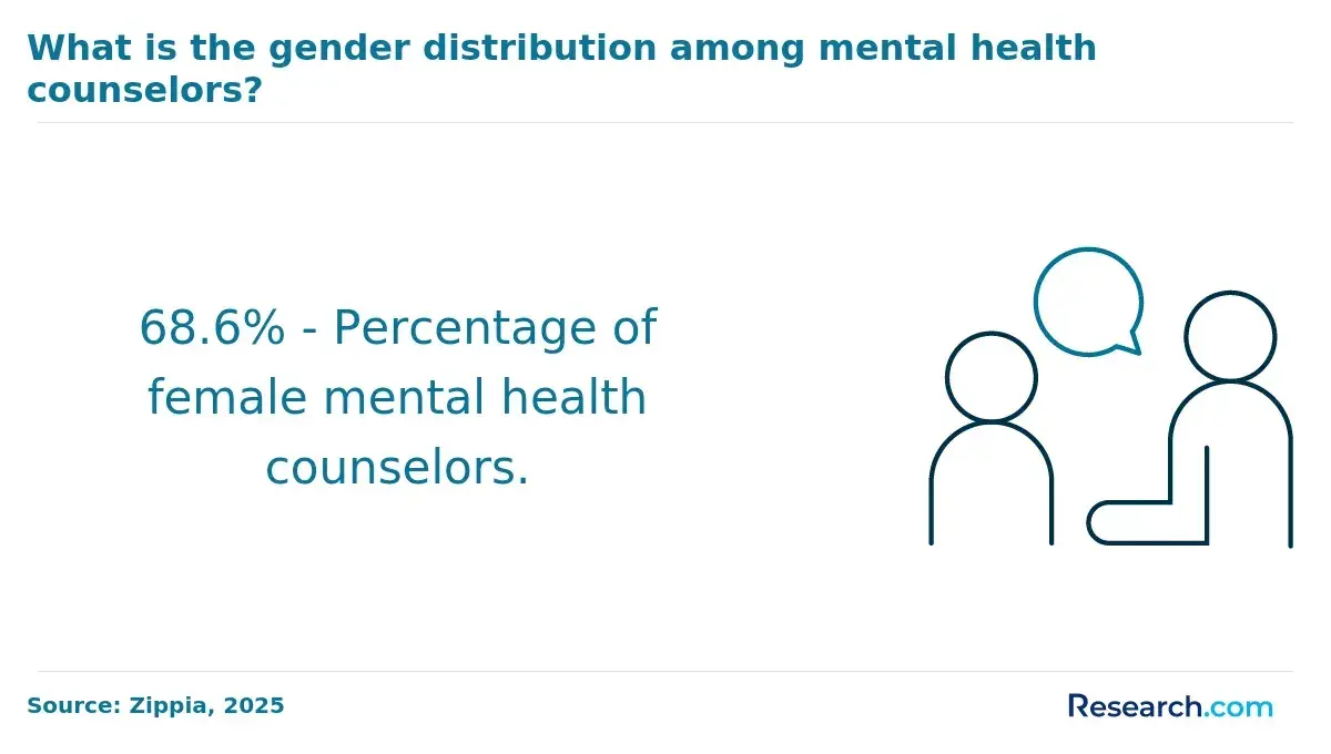 Female Mental Health Counselors.webp