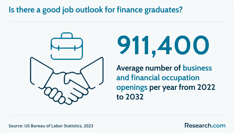 Job outlook for finance graduates