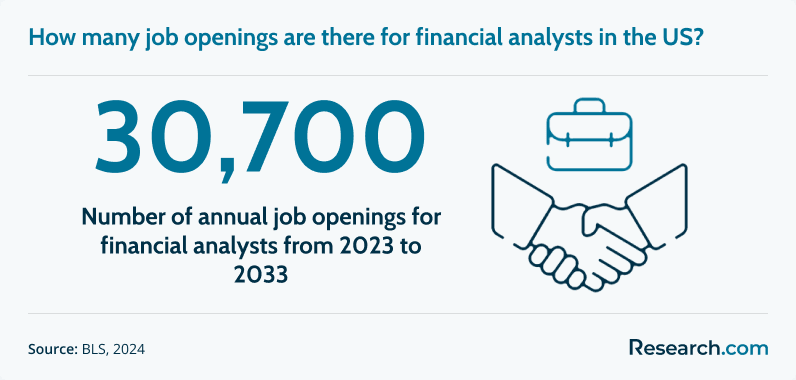 Financial Analyst Openings.png