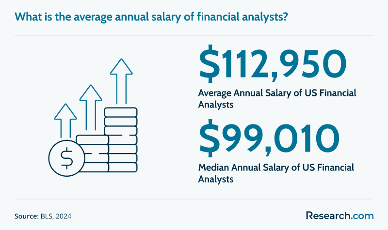 Financial Analyst Salary.png