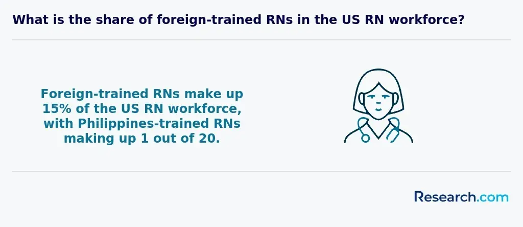 Foreign-trained RNs in the US