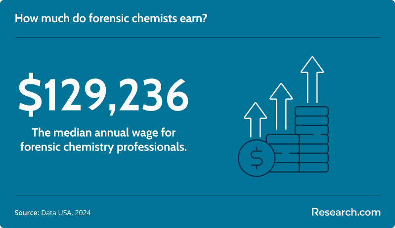 How much do forensic chemists earn?