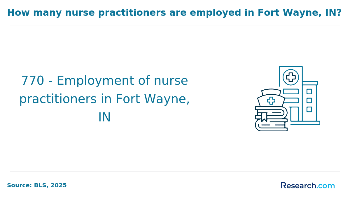 Fort Wayne, IN (1).png