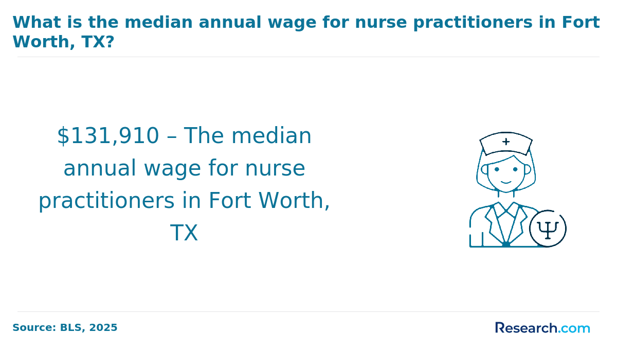 Fort Worth, TX (1).png