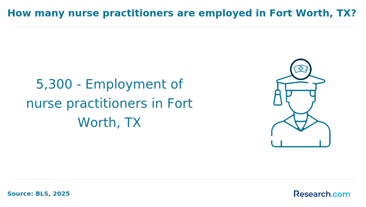 Fort Worth, TX.png