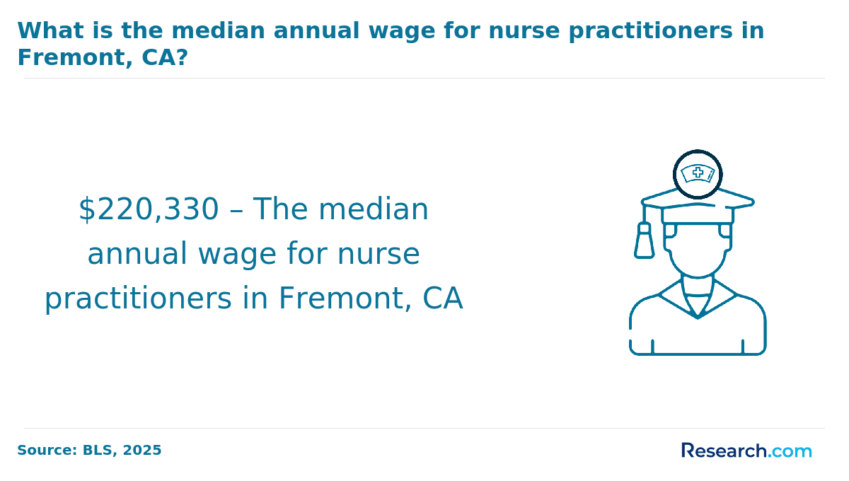 Fremont, CA (1).png