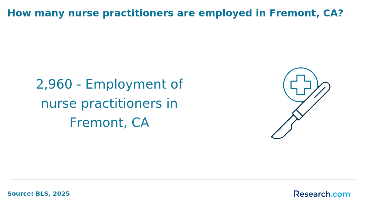 Fremont, CA.png