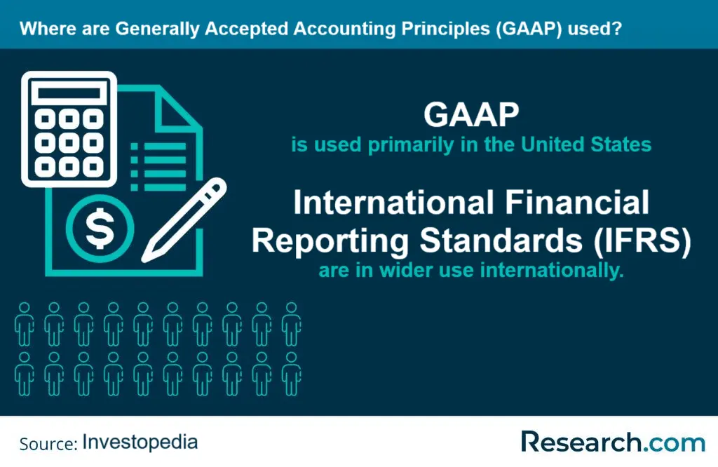 Where are GAAP used