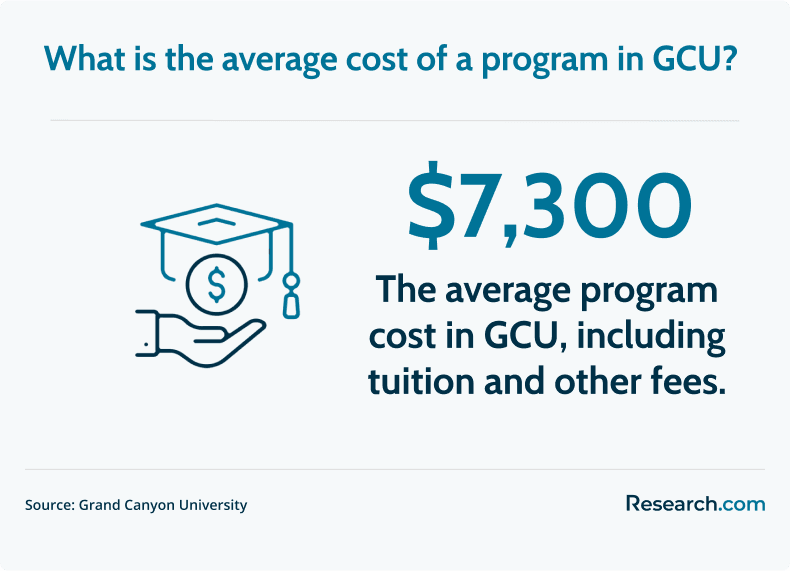 GCU program average cost