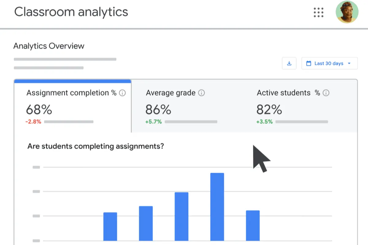 Google Classroom offers data analytics for educational settings.