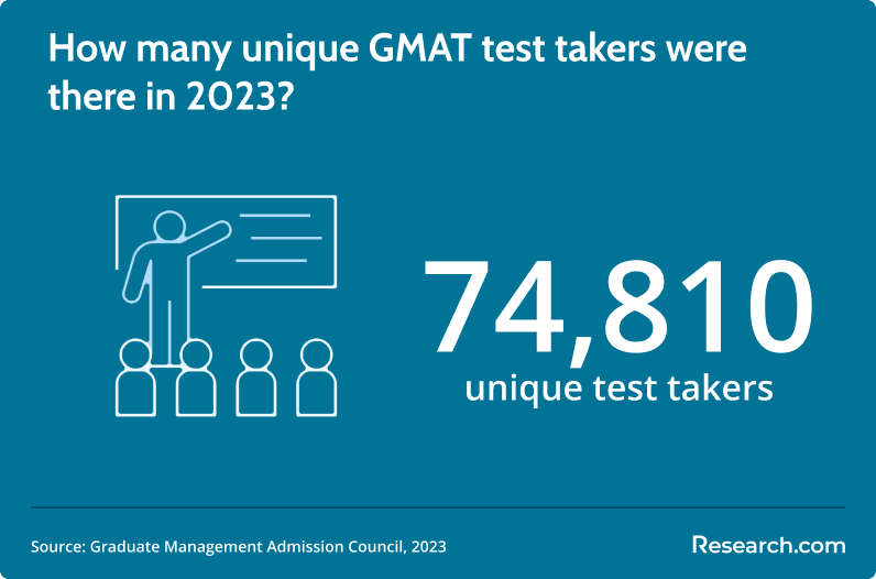 GMAT test takers.png