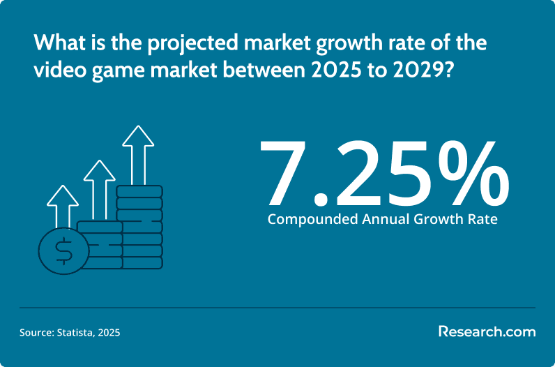 Game design projected market growth.png