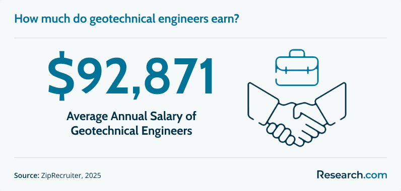 Geotechnical Engineer Salary.png
