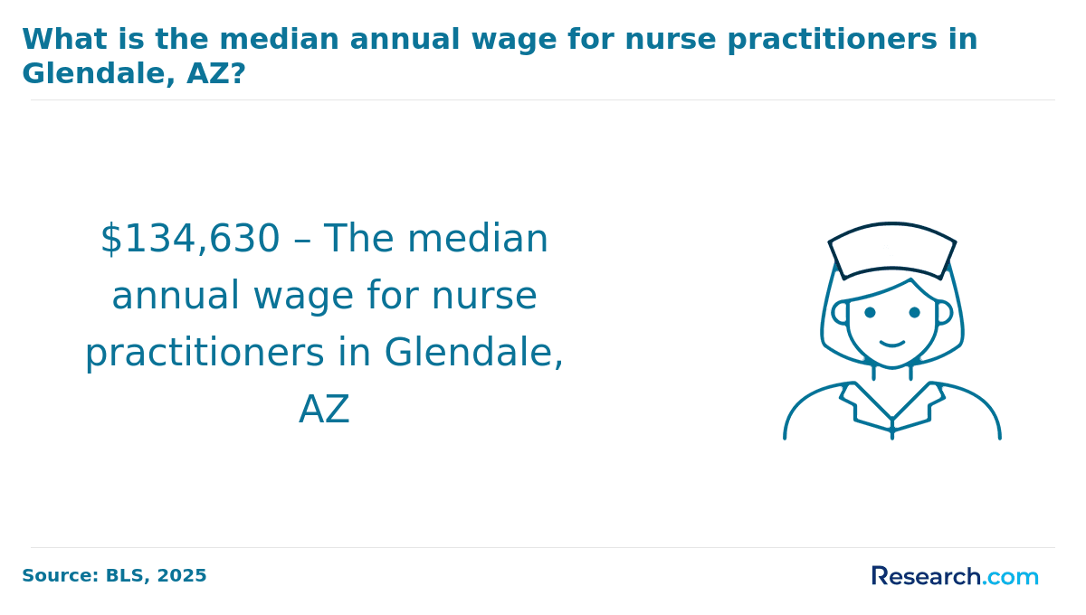 Glendale, AZ (1).png