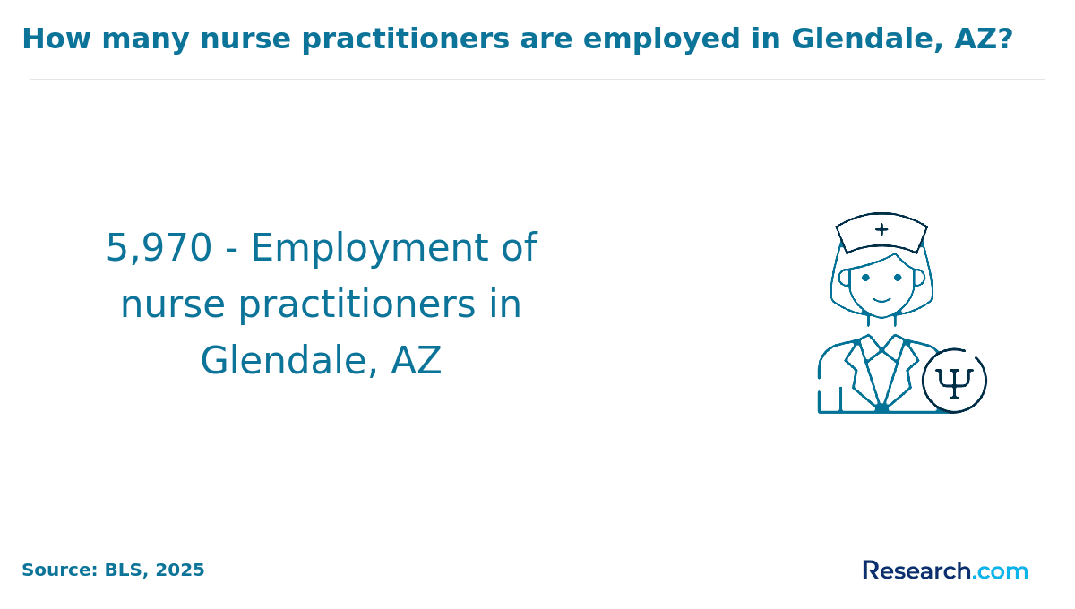 Glendale, AZ.png