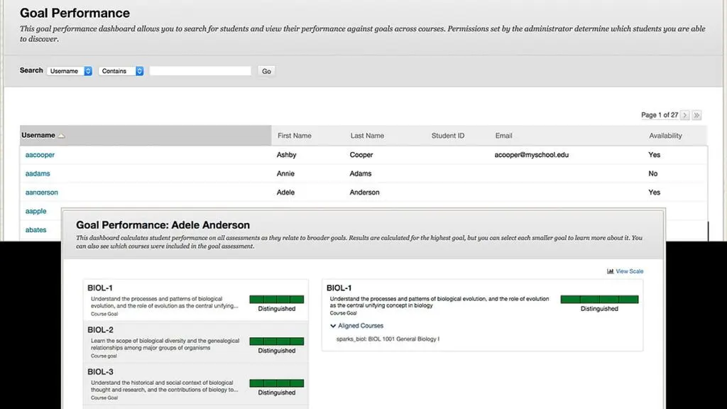 Blackboard helps generate goal performance analytics quickly