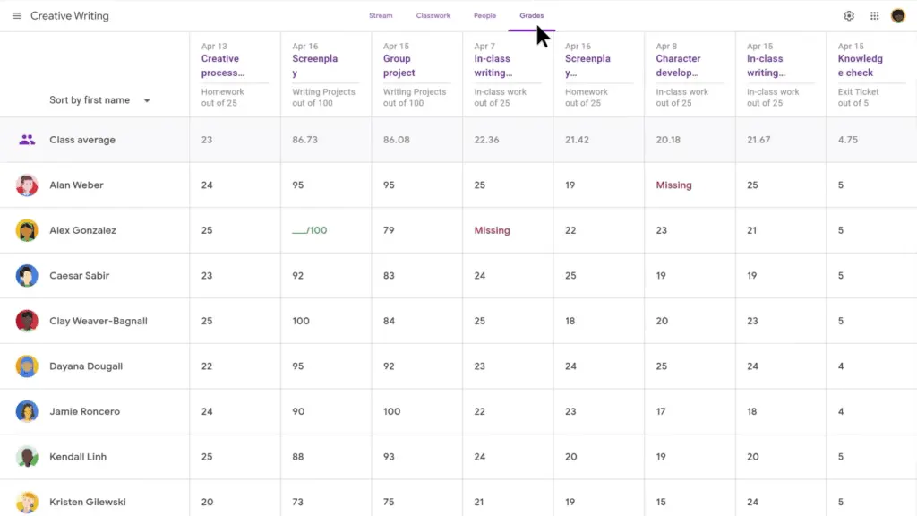 With Google Classroom's grading system features, educators can view performance reports in multiple assessments.