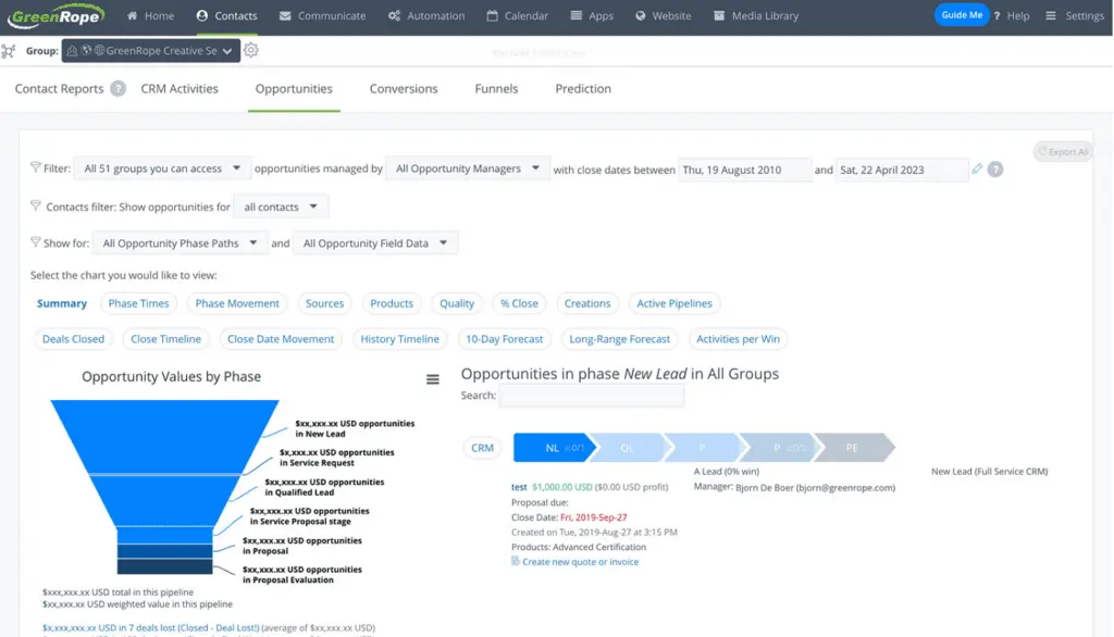 GreenRope enables organizations to track a customer's journey from lead to purchase.