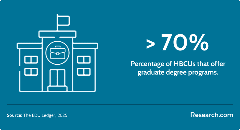 HBCUs 2.png
