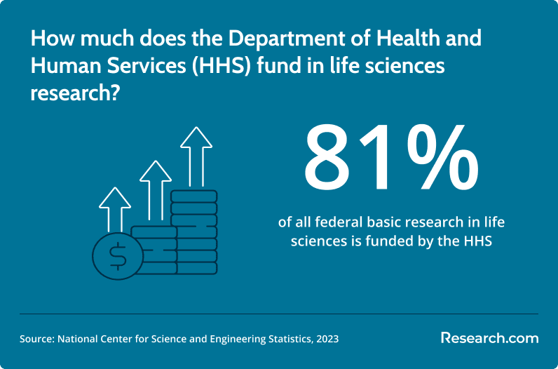 HHS research funding.png