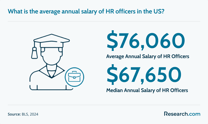 HR Officer Average Salary.png
