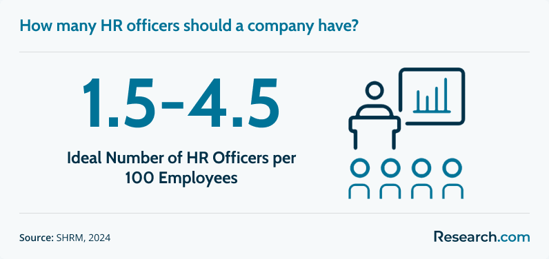 HR Officer How Many Company.png