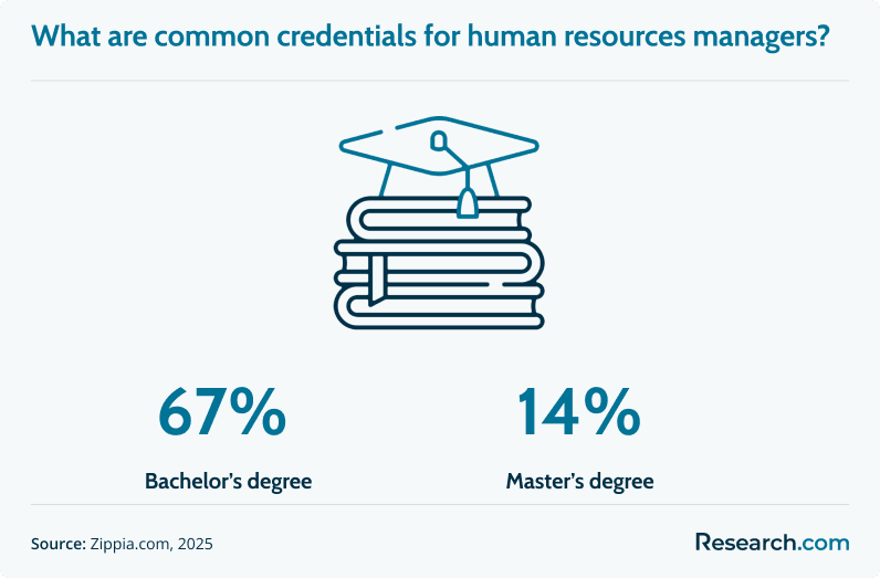 HR managers credentials.png