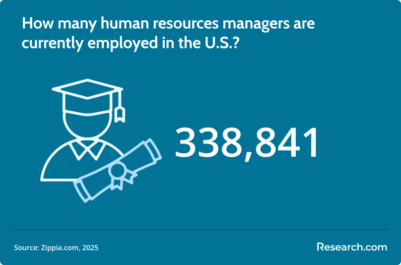 HR managers employment.png