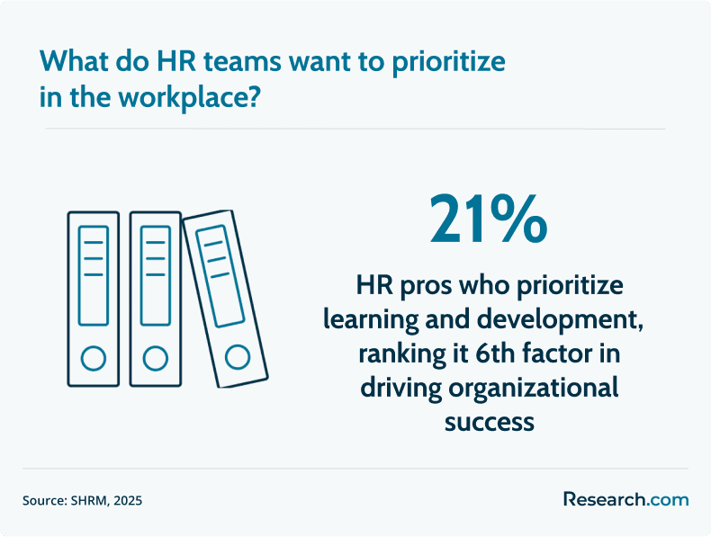 HR teams priority