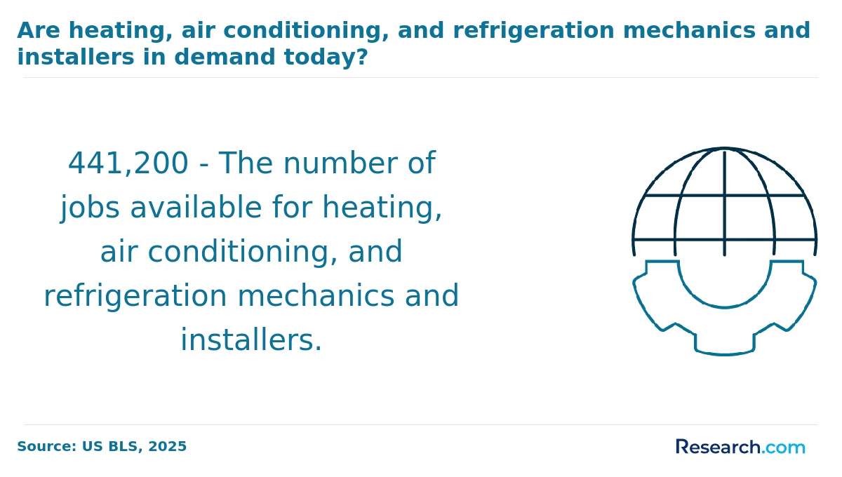 HVAC jobs demand