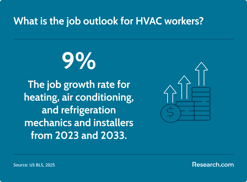 HVAC worker job outlook