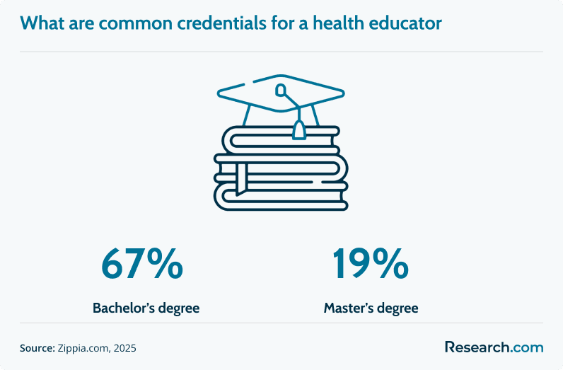 Health Educator Credentials.png
