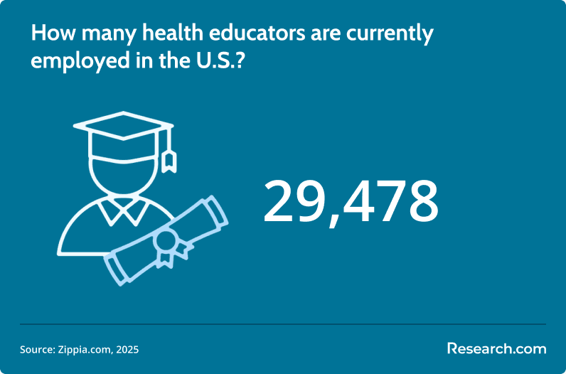 Health educator employment.png