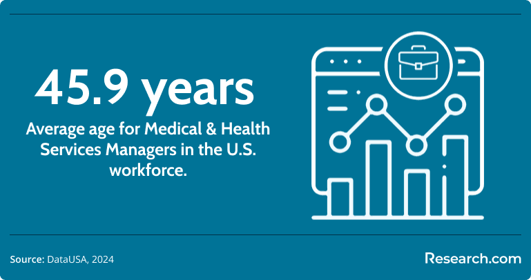 Healthcare Administration & Management3.png